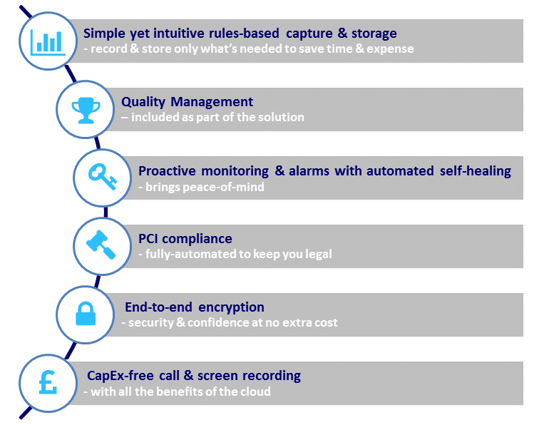 Cloud call recording solution overview image